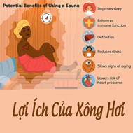 Lợi Ích Của Xông Hơi Tại Nhà – Xu Hướng Chăm Sóc Sức Khỏe Hiện Đại
